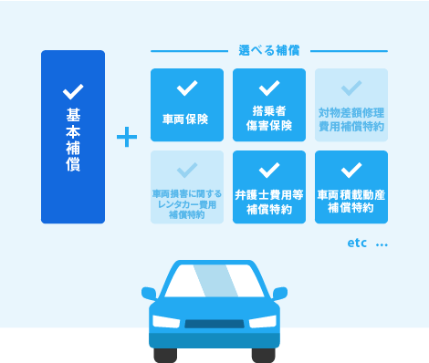 選べる補償範囲
