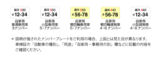 お見積り・お申込み対象となるお車