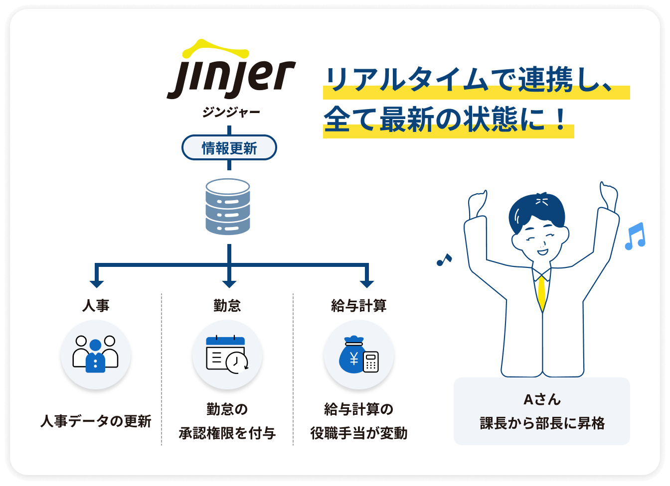 jinjer株式会社