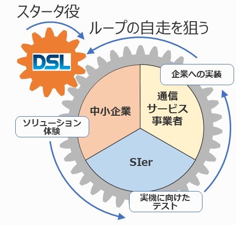 群馬県立産業技術センター　デジタルソリューションラボ