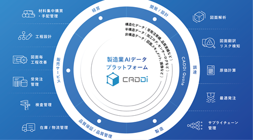 キャディ株式会社