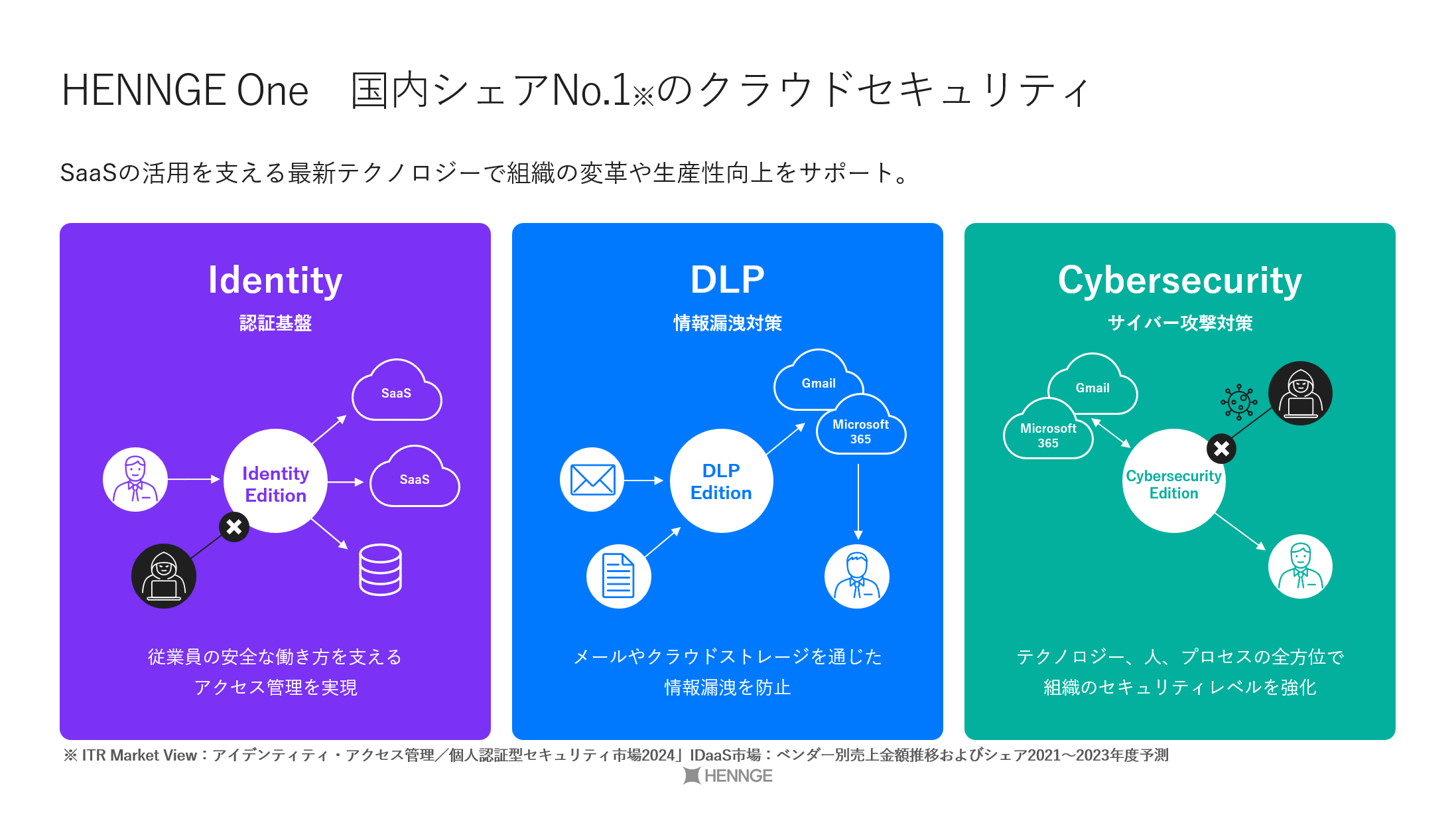 HENNGE株式会社