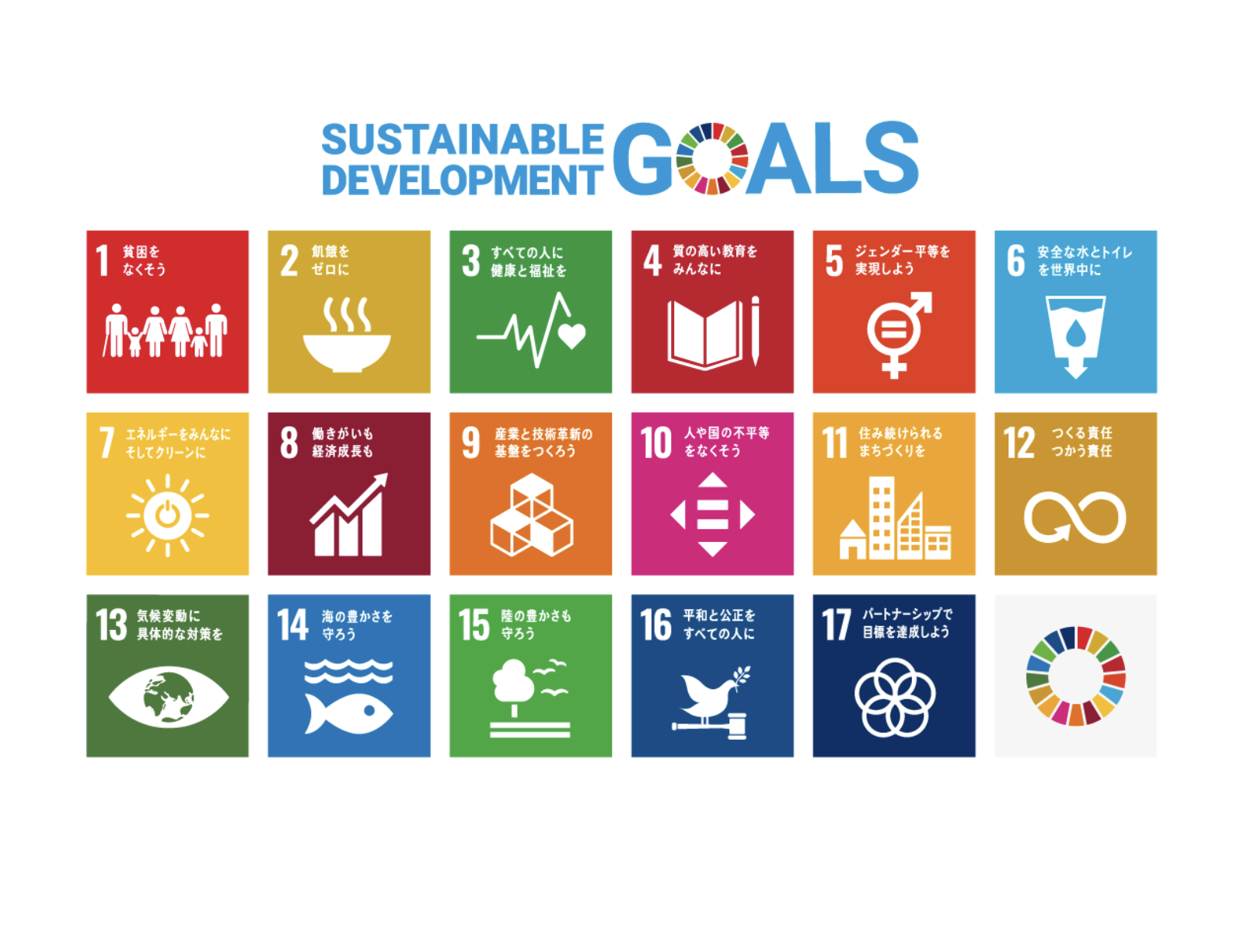 SDGsの17の目標の一覧
