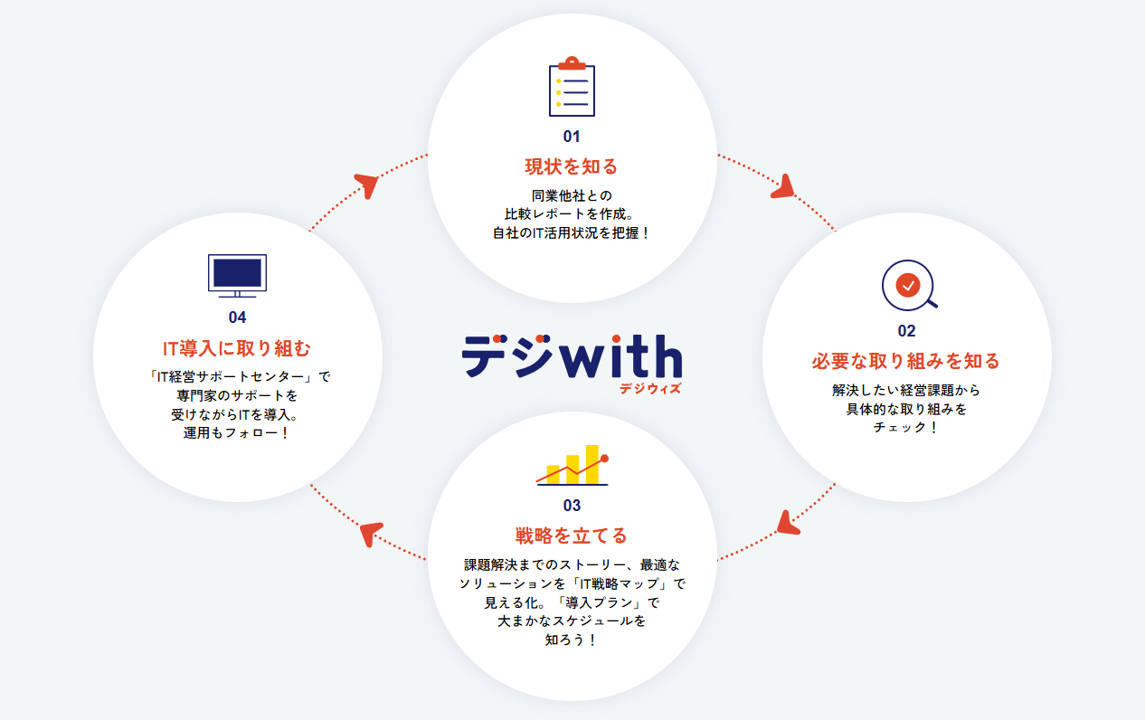 独立行政法人　中小企業基盤整備機構　関東本部
